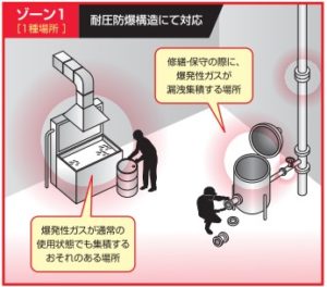 防爆仕様