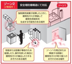 防爆仕様