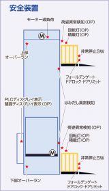 製品案内（トレーリフター TWB） | 垂直搬送機・昇降機などの ...