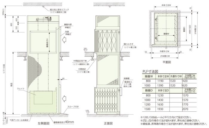 plf_plan01