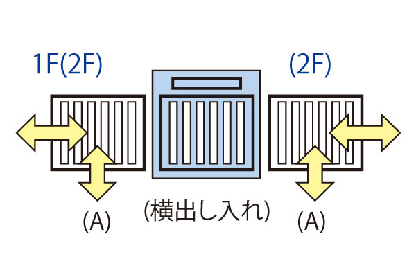 荷物の出し入れ方向は縦横自在