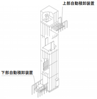 上部自動積卸装置/下部自動積卸装置